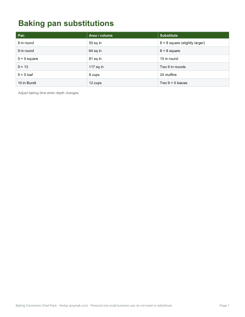 Preview of the first page of Pan substitutions (PDF)