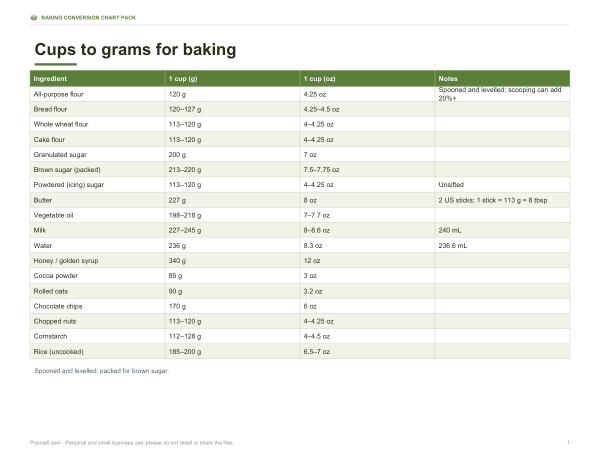 Preview of Printable Cups to Grams Baking Chart