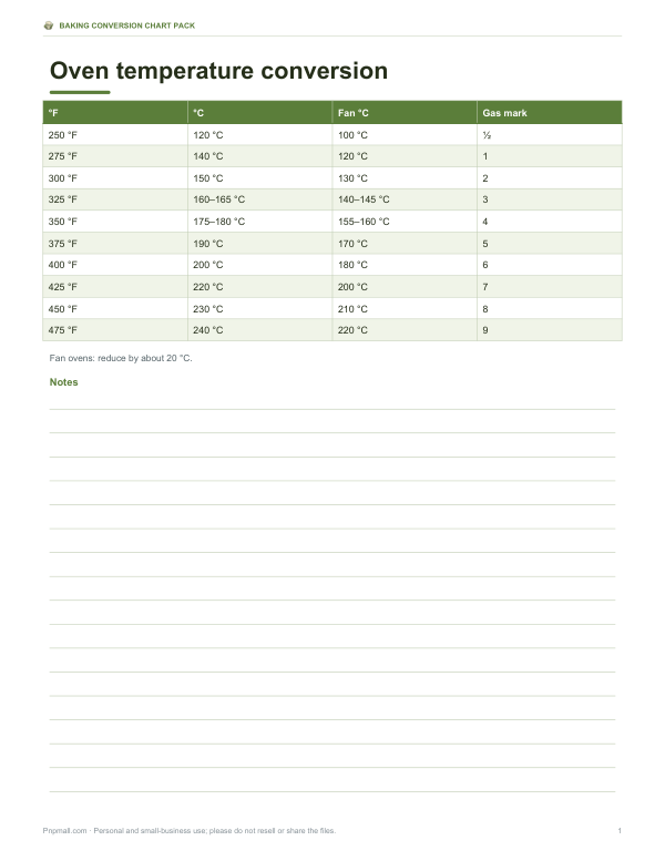 Preview of Printable Oven Temperature Conversion Chart