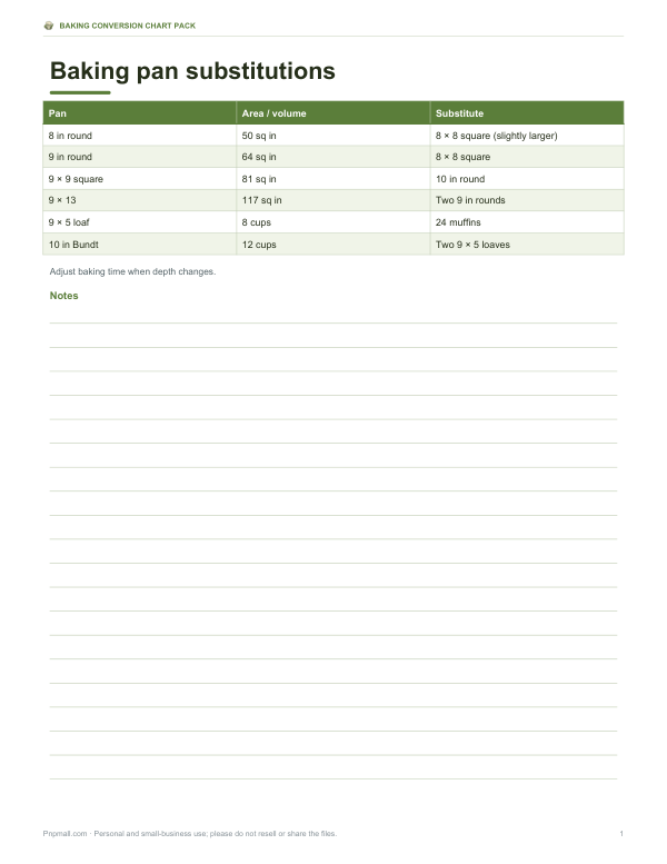 Preview of Printable Baking Pan Substitutions Chart