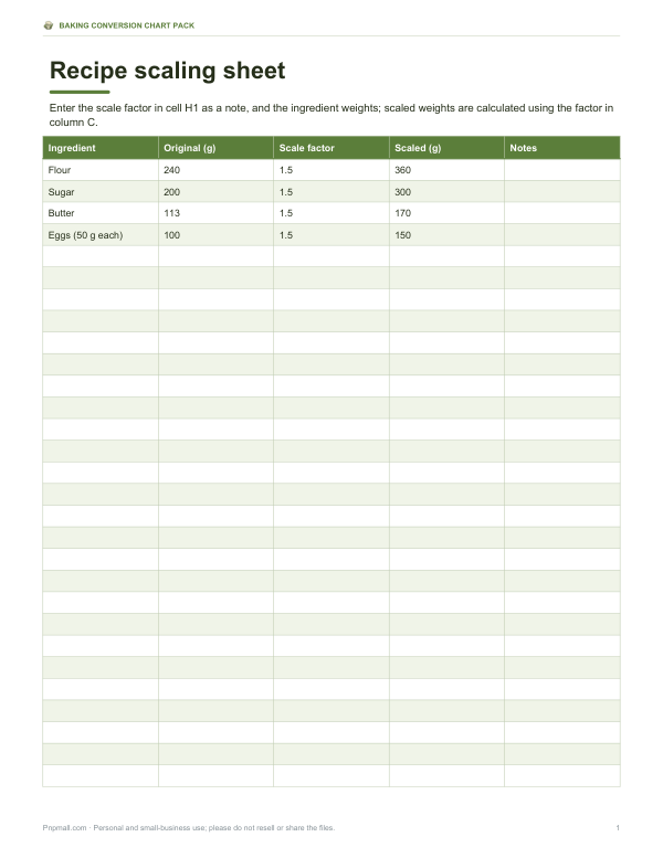 Preview of Printable Recipe Scaling Sheet